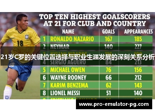 21岁C罗的关键位置选择与职业生涯发展的深刻关系分析