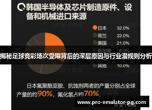 揭秘足球竞彩场次受限背后的深层原因与行业潜规则分析