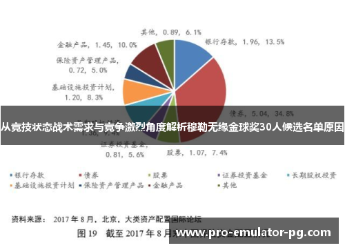 从竞技状态战术需求与竞争激烈角度解析穆勒无缘金球奖30人候选名单原因