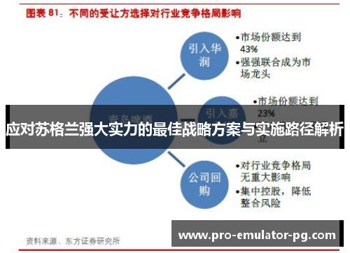 应对苏格兰强大实力的最佳战略方案与实施路径解析