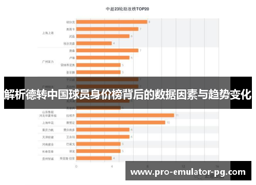 解析德转中国球员身价榜背后的数据因素与趋势变化