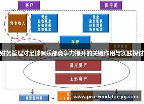 财务管理对足球俱乐部竞争力提升的关键作用与实践探讨