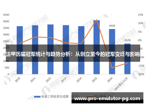 法甲历届冠军统计与趋势分析：从创立至今的冠军变迁与影响
